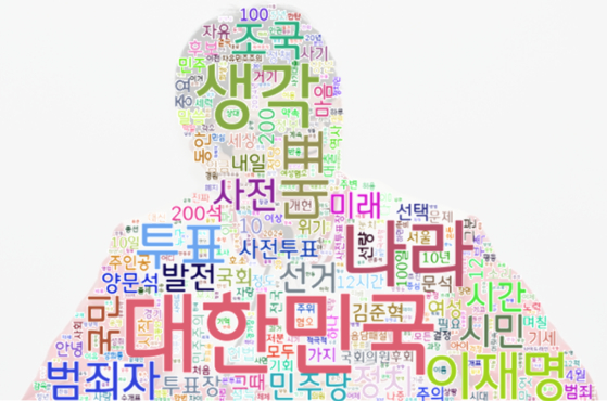 JTBC가 분석한 총선 직전 일주일 간 한 전 위원장 단어 사용 (국민의힘 공식 홈페이지 발언 기준, 글씨가 클 수록 자주 사용됨)
