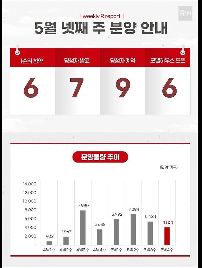 [부동산R114 제공. 재판매 및 DB 금지]