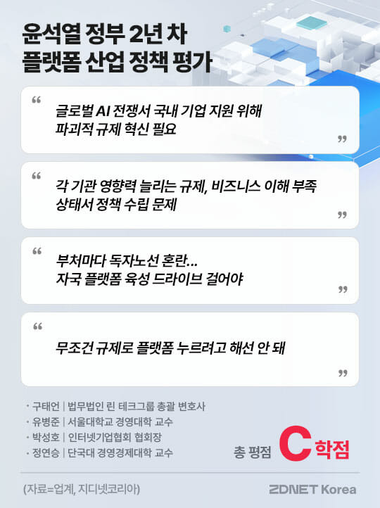 윤석열 정부 2년 플랫폼 산업 정책 평가