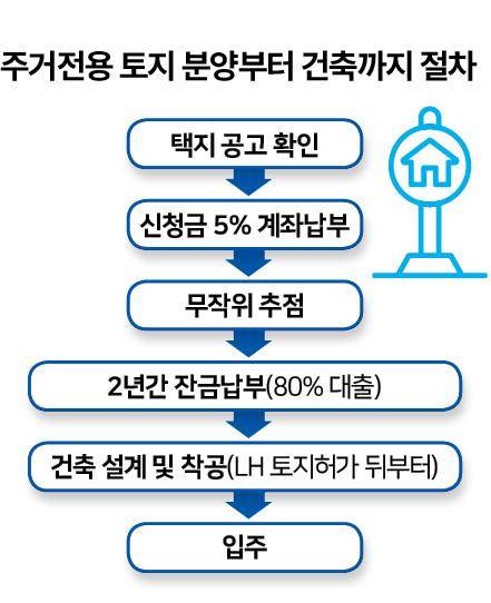 그래픽=신동준 기자