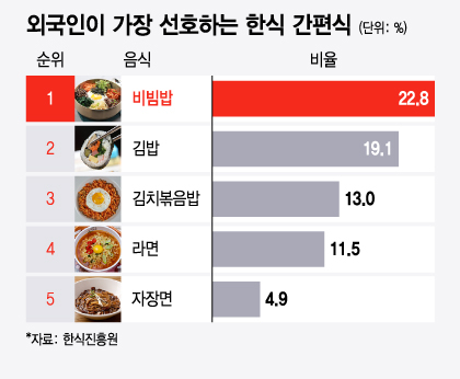 /사진=윤선정 디자인기자