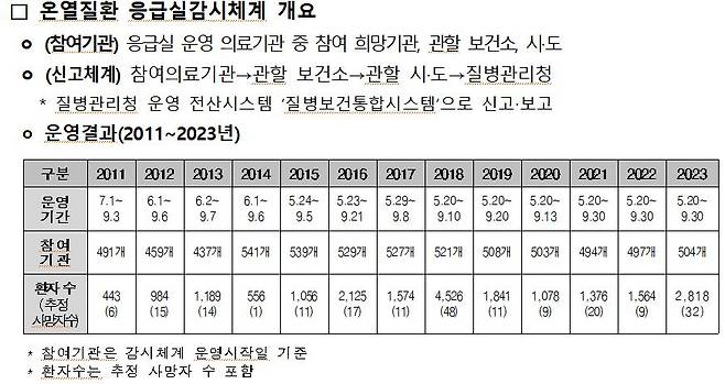 사진= 질병청