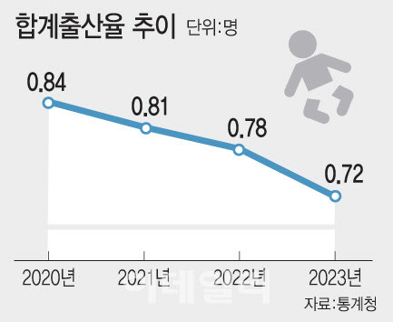 (그래픽=문승용 기자)