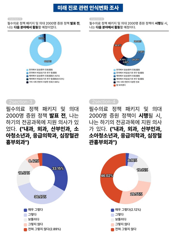 (자료 제공=의대협)