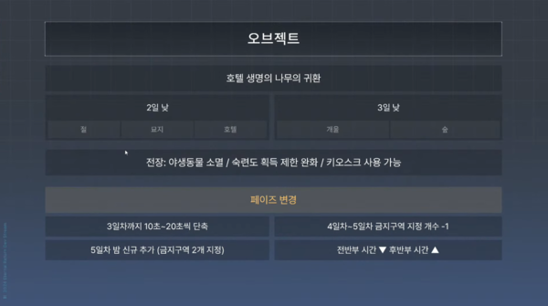 - 기존에 비해 대격변 수준 변화는 없다