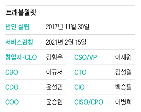 그래픽=조선디자인랩 이연주