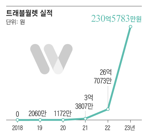 그래픽=조선디자인랩 이연주