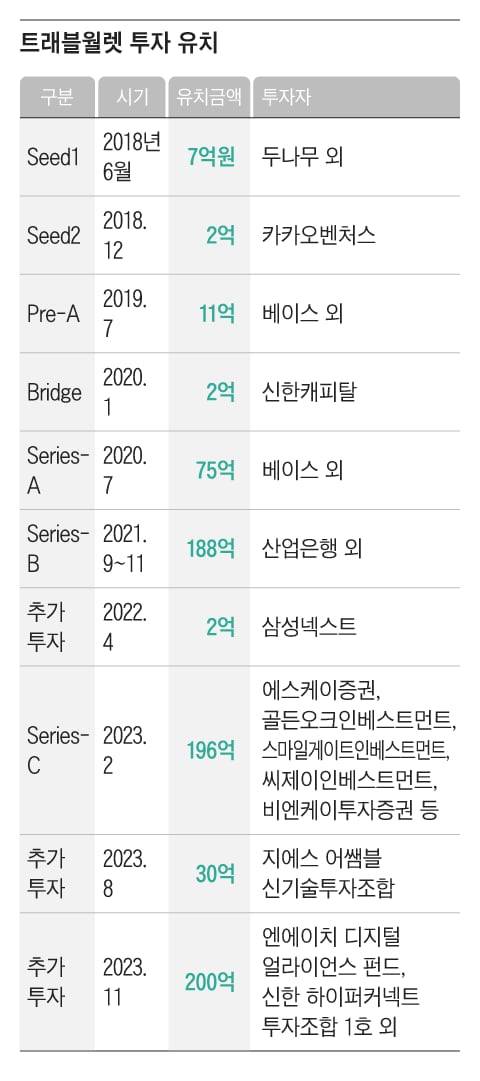 그래픽=조선디자인랩 이연주