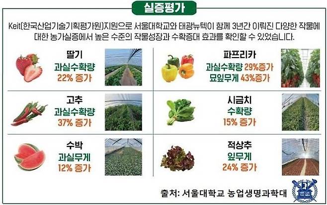 ⓒ서울대학교 농업생명과학대