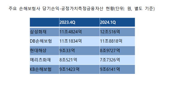 [표=전자공시시스템]