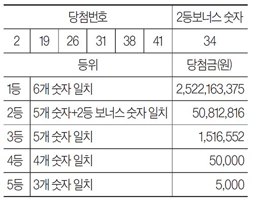 로또 5/18