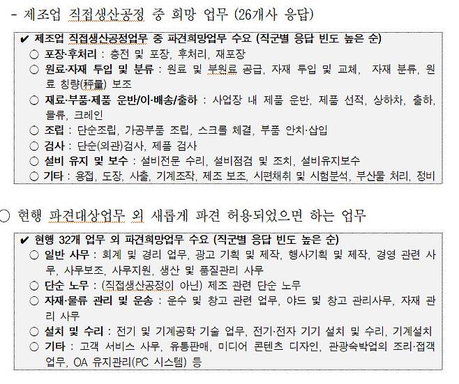 경총이 회원사 117개사를 대상으로 진행한 설문조사 결과. [경총 제공]