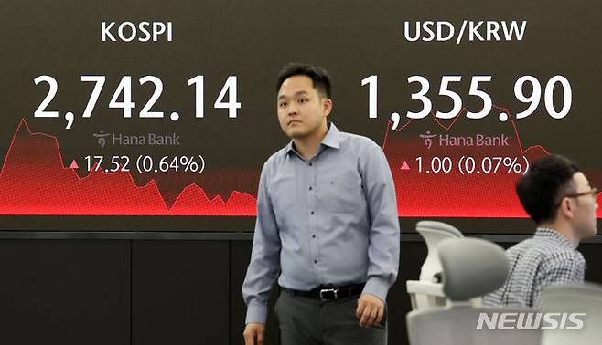 [서울=뉴시스] 홍효식 기자 = 코스피가 전 거래일(2724.62)보다 17.52포인트(0.64%) 오른 2742.14에 마감한 20일 오후 서울 중구 하나은행 딜링룸 전광판에 지수가 표시되고 있다.코스닥 지수는 전 거래일(855.06)보다 7.98포인트(0.93%) 하락한 847.08, 원·달러 환율은 전 거래일(1354.9원)보다 1.0원 오른 1355.9원에 마감했다. 2024.05.20. yesphoto@newsis.com