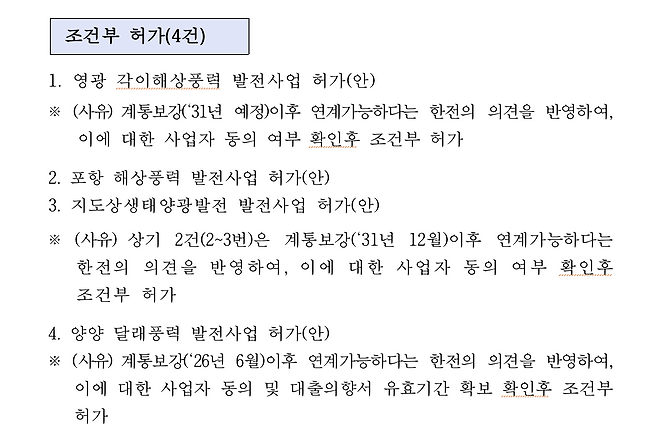 ▲ 지난해 12월 산업통상자원부 소속 전기위원회는 292차 회의를 개최해 영광 각이해상풍력 사업을 비롯해 4건의 신재생에너지 발전 사업을 조건부로 허가했다.&nbsp;