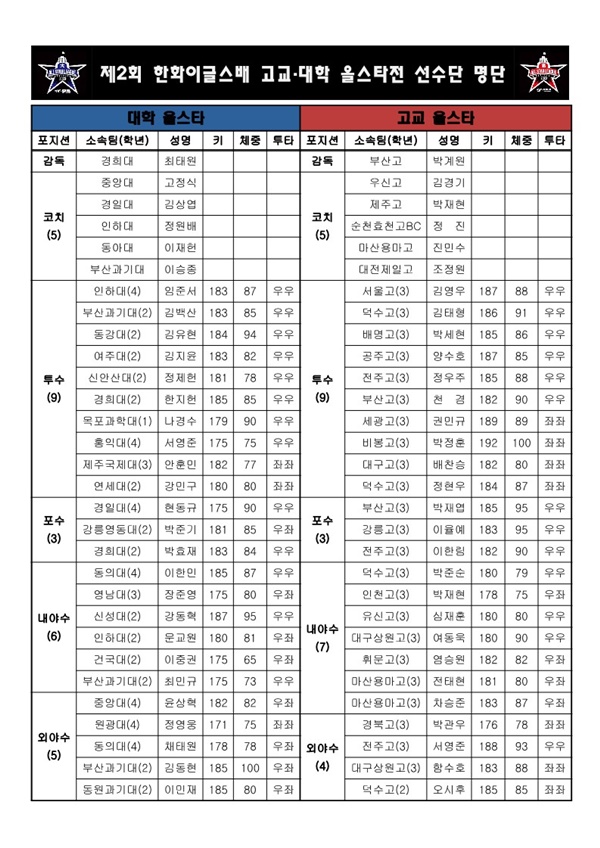 사진=대한야구소프트볼협회 제공