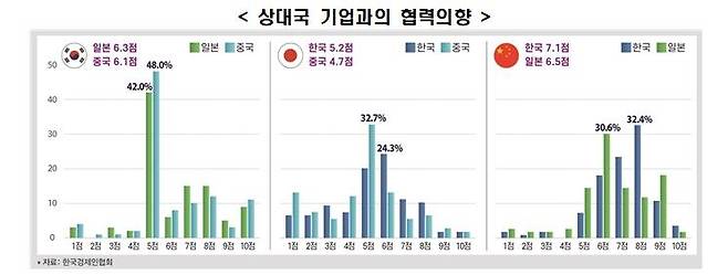 [한경협 제공. 재판매 및 DB 금지]