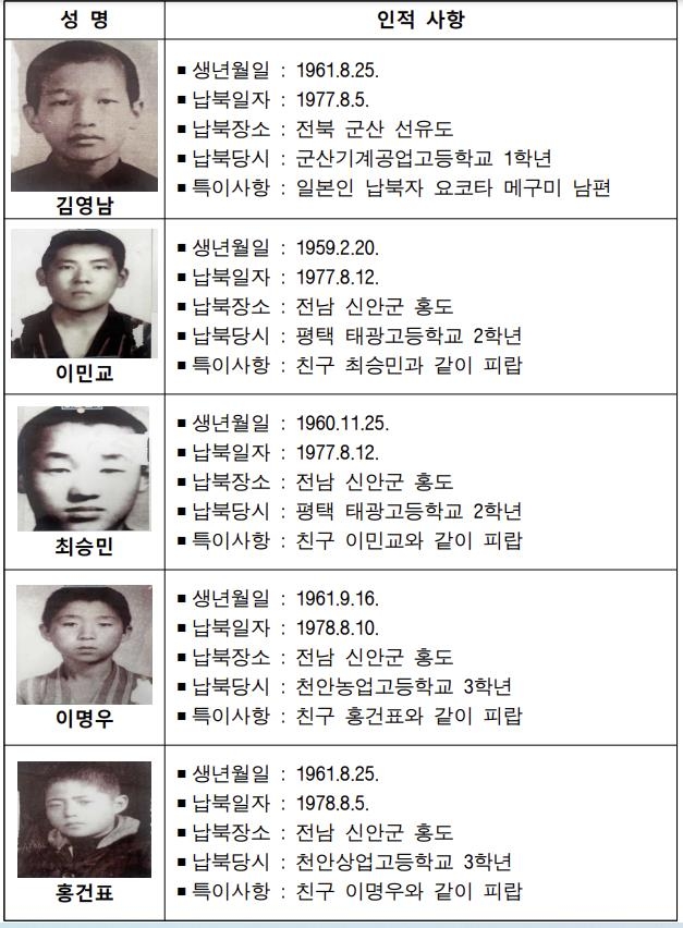 1977~1978년 북한 공작원에 납치돼 끌려간 고교생 5명 [통일부 제공. 재판매 및 DB 금지]