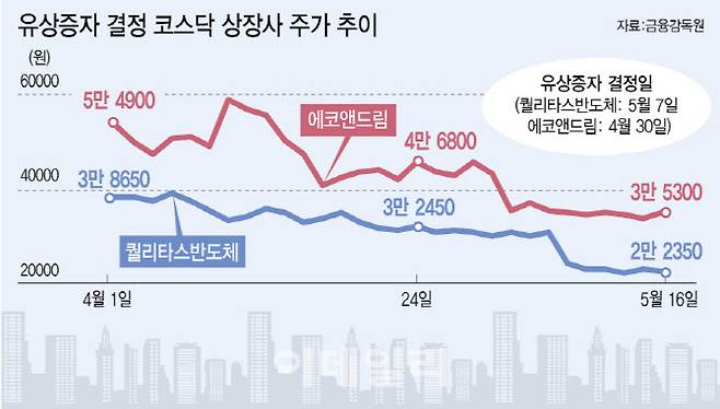 [이데일리 이미나 기자]