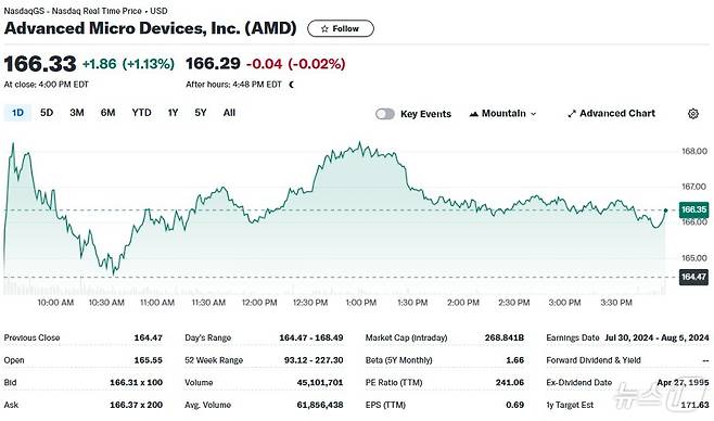 AMC 일일 주가추이 - 야후 파이낸스 갈무리