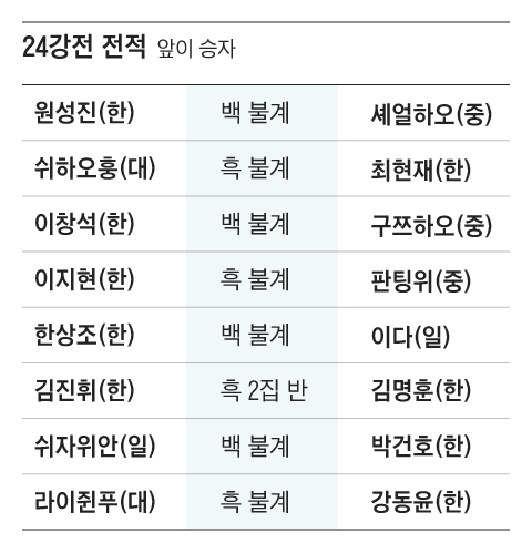 그래픽=조선디자인랩 한유진