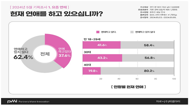 (사진, 피앰아이)