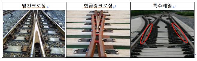 철도 분기기 관련 부품들. 공정위 제공