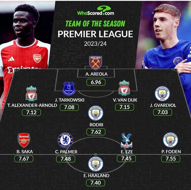 사진=후스코어드닷컴