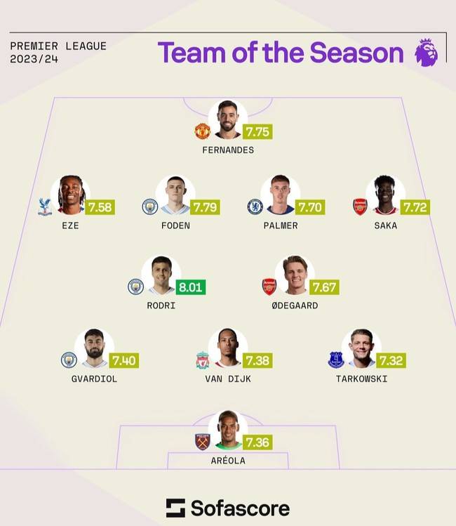 사진=소파스코어