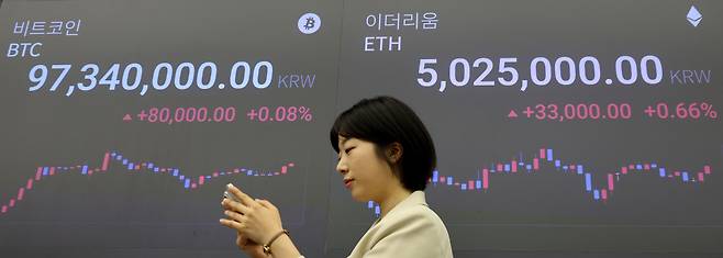 가상자산 대장주 비트코인이 9700만원대로 급등한 21일 서울 강남구 업비트 고객센터 전광판에 비트코인 가격이 표시되고 있다.   이날 급등은 시가총액 2위 이더리움 현물 상장지수펀드(ETF)가 미 증권거래위원회(SEC)의 승인을 받을 수 있다는 낙관론에 따른 것으로 분석된다. /사진=뉴스1.