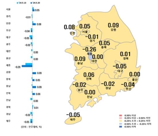 시·도별 아파트 매매가격지수 변동률(한국부동산원 제공)