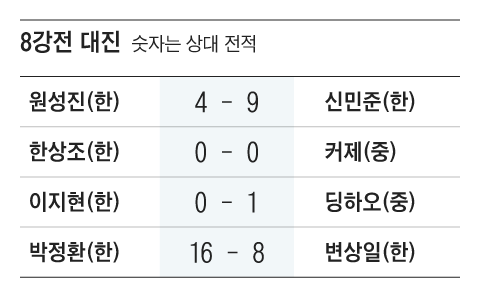 그래픽=조선디자인랩 한유진