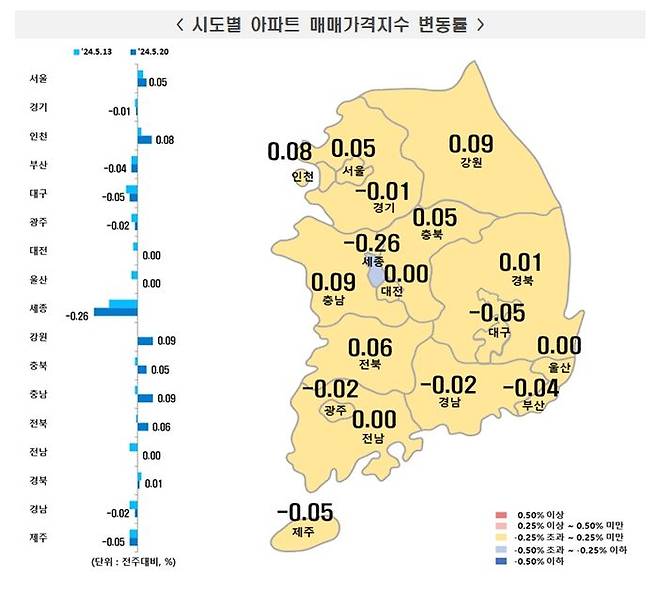 서울·수도권을 중심으로 아파트값이 들썩이면서 전국 아파트값도 26주 만에 상승 전환했다.ⓒ부동산원
