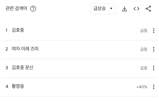 이레즈미 관련 관련 검색어. /출처=구글 트렌드