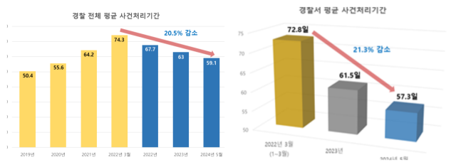 사진제공=경찰청