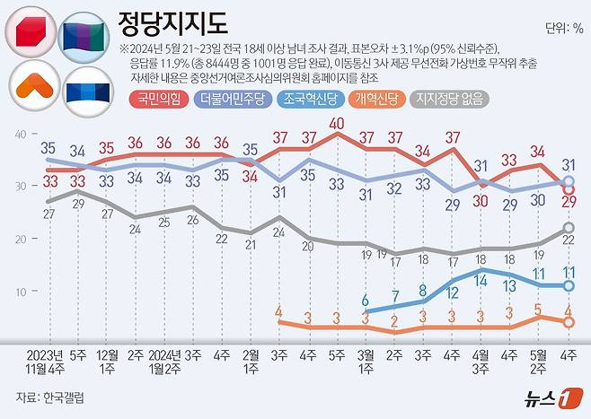 ⓒ News1 김초희 디자이너