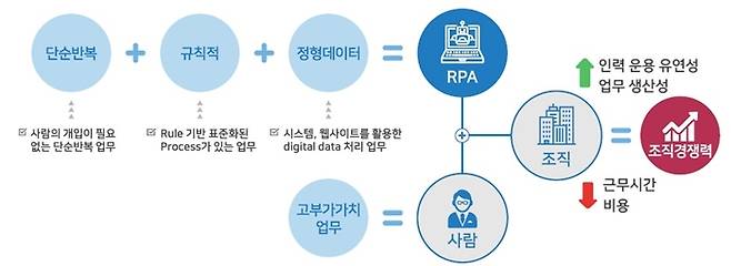 AI 기반 RPA 도입을 통한 IT 환경 혁신