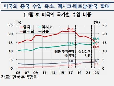 [자료=한국은행]