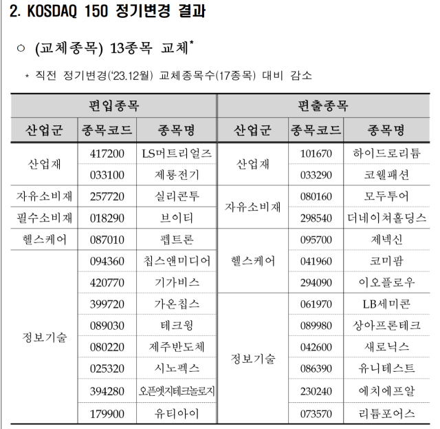 자료 제공=한국거래소