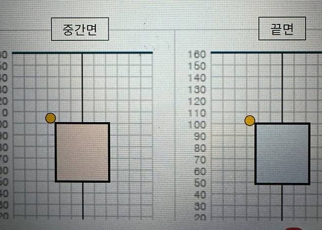 ▲ 중간면과 끝면에서도 스트라이크존 바깥쪽 위 모서리에서 조금 벗어난 것으로 보여진다. ⓒ 태블릿PC에 전송된 ABS 자료