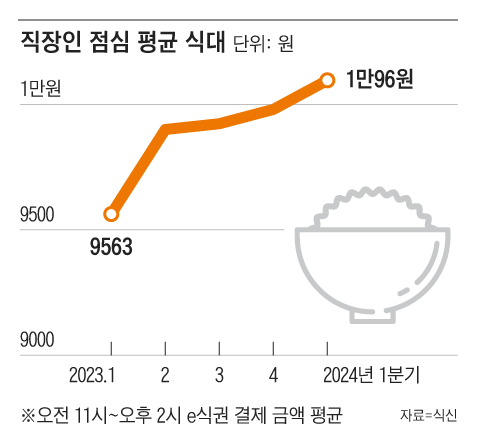 그래픽=송윤혜