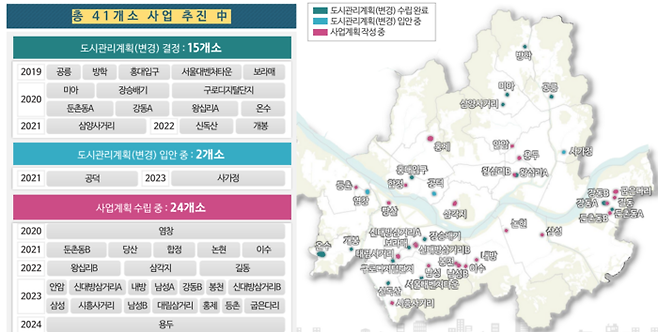 서울 41곳에서 역세권 활성화 사업이 진행되고 있다 [사진출처=서울시]