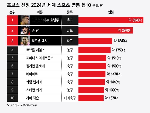 /사진=윤선정 디자인기자