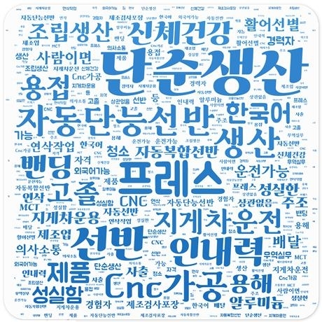 경남 창원 중소 제조기업은 기술기능직과 단순생산직 인력난이 가장 심각한 것으로 나타났다. 2024.5.24. 창원상공회의소 제공