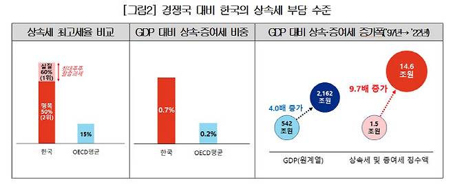 (출처=대한상의)