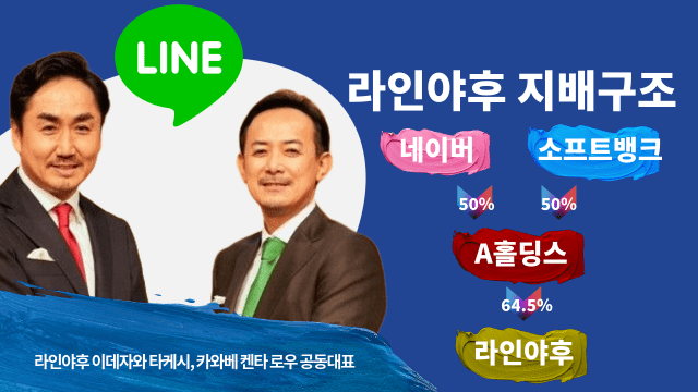 라인야후 지배구조
