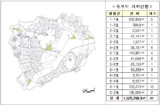행복도시내 유보지 현황. LH 제공