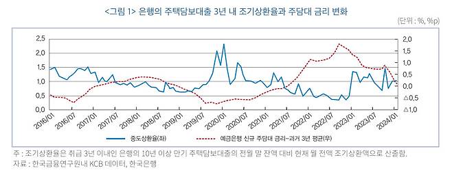 출처 한국금융연구원