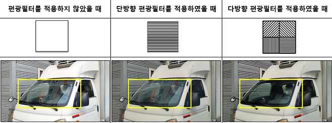 편광필터를 사용하지 않고 찍은 사진(왼쪽부터), 단방향 편광필터를 사용해 찍은 사진, 다방향 편광필터를 사용해 찍은 사진. 〈사진 파버나인코리아 제공〉