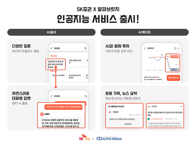 SK증권, 생성형 AI 적용 기업분석-포트폴리오 관리