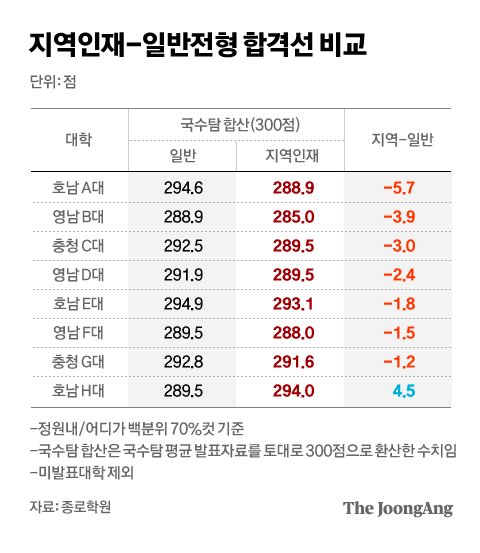 그래픽=차준홍 기자 cha.junhong@joongang.co.kr